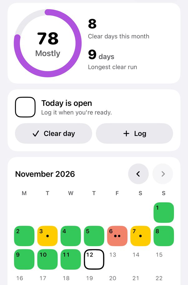 Limit habit: level 78 Mostly, clear days this month, and a colour calendar of clear, lighter and heavier days