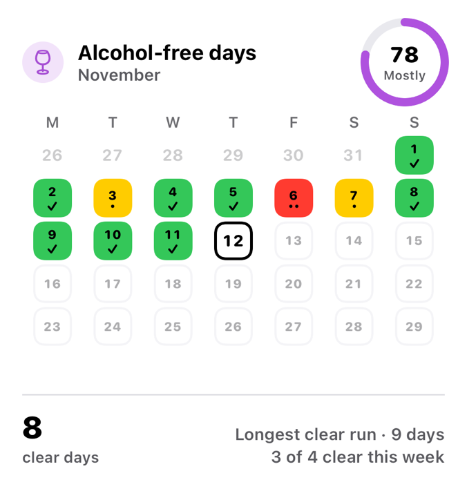 Large month calendar widget for a Limit habit