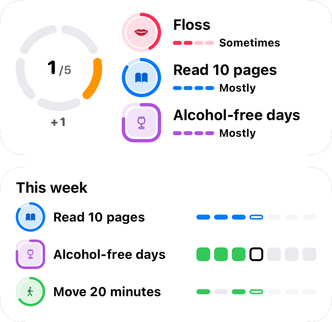 Today widget with the day ring and open habits, and the This week widget